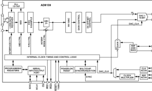 AD9139规范高速数模转换器参数介绍及中文PDF下载