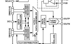 AD9739规范高速数模转换器参数介绍及中文PDF下载