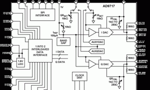 AD9715标准高速数模转换器参数介绍及中文PDF下载