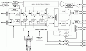 AD9779规范高速数模转换器参数介绍及中文PDF下载