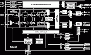 AD9778A规范高速数模转换器参数介绍及中文PDF下载