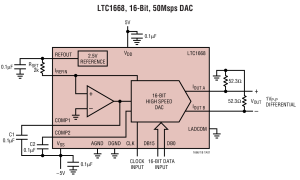 LTC1668快速精细数模转换器参数介绍及中文PDF下载