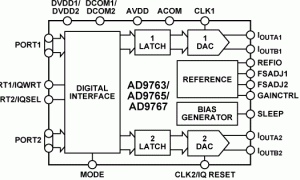 AD9763规范高速数模转换器参数介绍及中文PDF下载