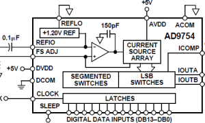 AD9754规范高速数模转换器参数介绍及中文PDF下载