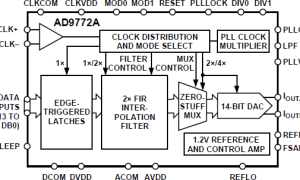 AD9772A规范高速数模转换器参数介绍及中文PDF下载