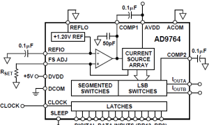 AD9764规范高速数模转换器参数介绍及中文PDF下载