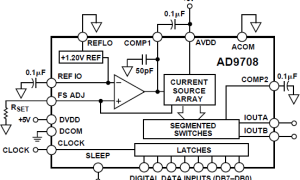 AD9708标准高速数模转换器参数介绍及中文PDF下载