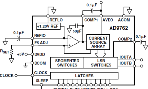 AD9762规范高速数模转换器参数介绍及中文PDF下载