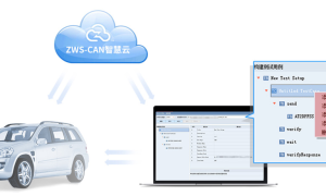 怎么经过ZWS-CAN才智云进步自动驾驶安全性？
