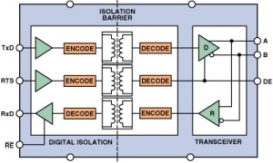 ADI:High-Performance Multichannel Power-Line Monitoring with Simultaneous-Sampling ADCs